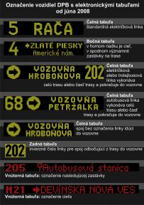 Novinky v zastávkach a označovaní vozidiel k 28.6.2008